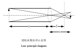 计算机视觉凸包创建流程图 计算机视觉模型_图像平面