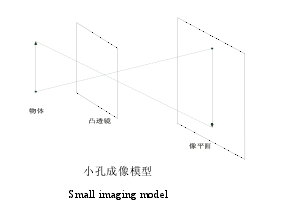 计算机视觉凸包创建流程图 计算机视觉模型_计算机视觉凸包创建流程图_03