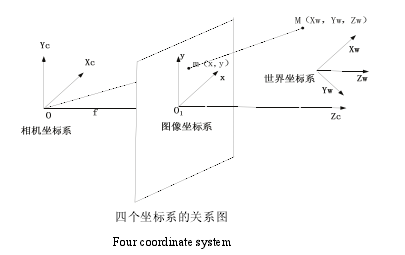 计算机视觉凸包创建流程图 计算机视觉模型_图像平面_04