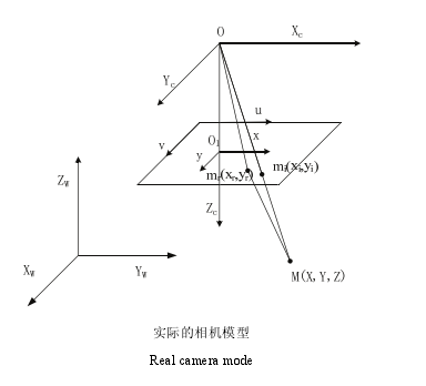 计算机视觉凸包创建流程图 计算机视觉模型_计算机视觉凸包创建流程图_13