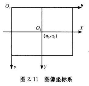 计算机视觉凸包创建流程图 计算机视觉模型_图像平面_22