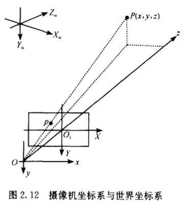 计算机视觉凸包创建流程图 计算机视觉模型_世界坐标系_23