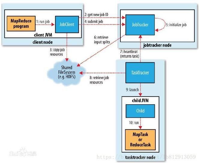 mapreduce只能用java编写吗 mapreduce只支持java语言吗_数据