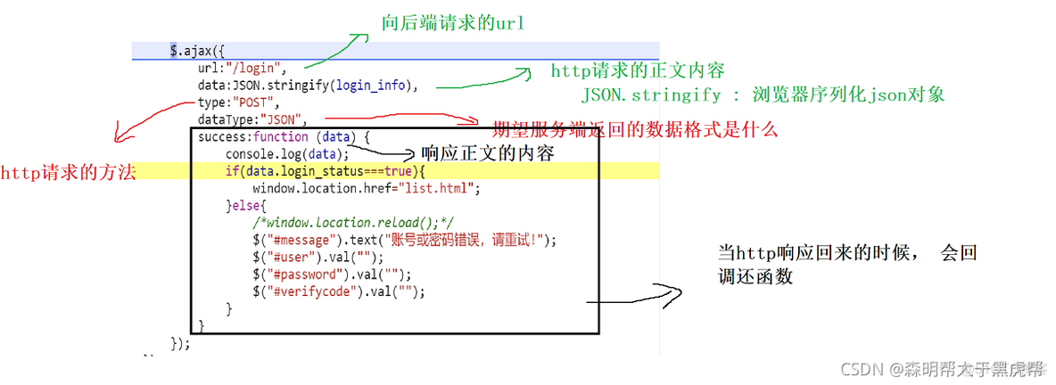 linux python 写音乐播放器 linux音乐播放器代码_json_13