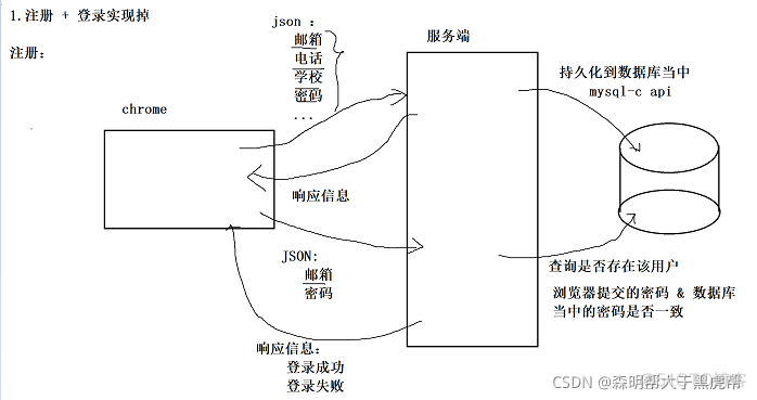 linux python 写音乐播放器 linux音乐播放器代码_linux_15