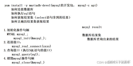 linux python 写音乐播放器 linux音乐播放器代码_#include_17