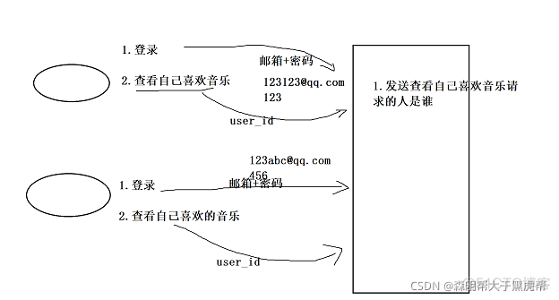 linux python 写音乐播放器 linux音乐播放器代码_linux_18