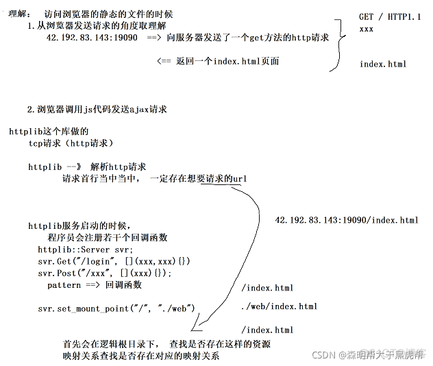 linux python 写音乐播放器 linux音乐播放器代码_#include_22