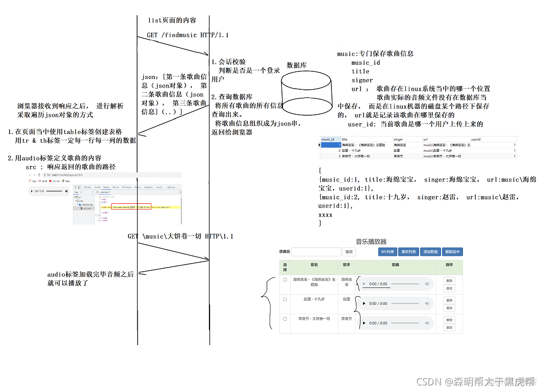 linux python 写音乐播放器 linux音乐播放器代码_http_27