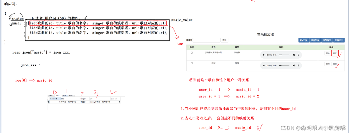 linux python 写音乐播放器 linux音乐播放器代码_json_28