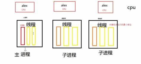 Java头歌多线程答案 java多线程题_线程池