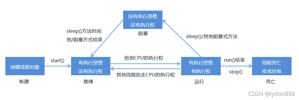 Java头歌多线程答案 java多线程题_线程池_02