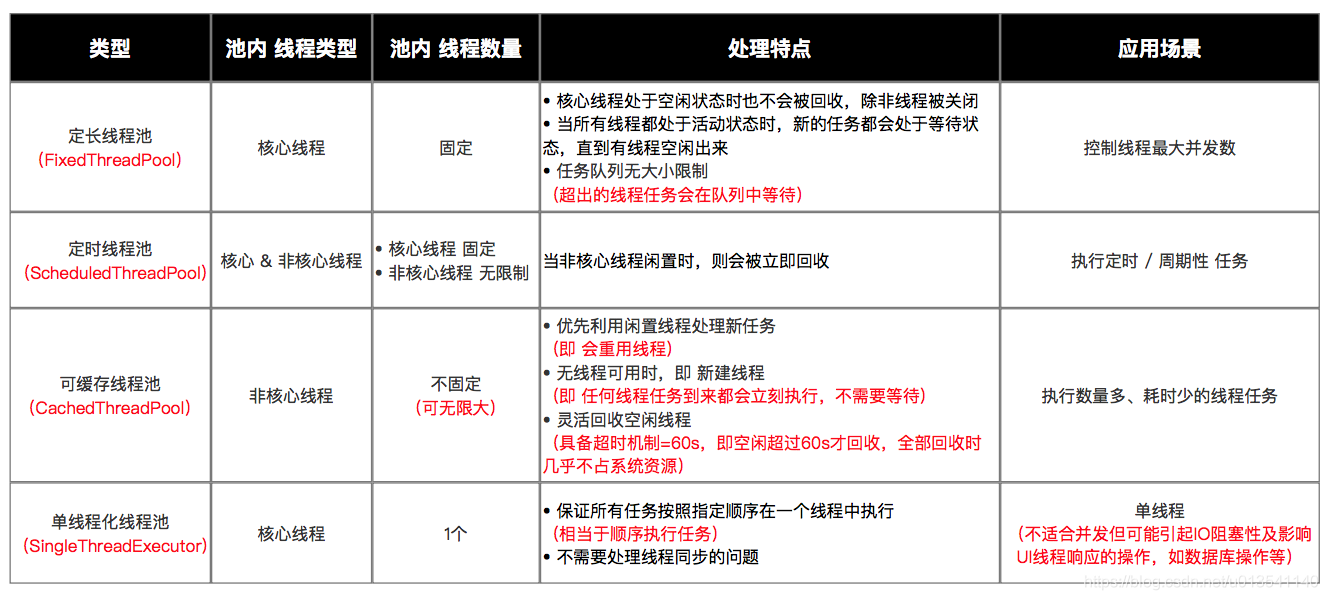 Java头歌多线程答案 java多线程题_java_05