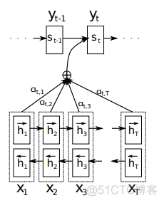 多层注意力机制神经网络 注意力模型 神经网络_attention model_03