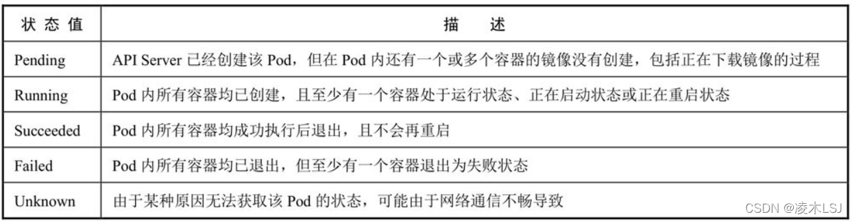 k8s pod启动没有执行docker镜像的CMD k8s重启如何保证pod启动顺序_容器