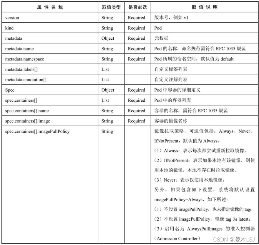 k8s pod启动没有执行docker镜像的CMD k8s重启如何保证pod启动顺序_环境变量_23