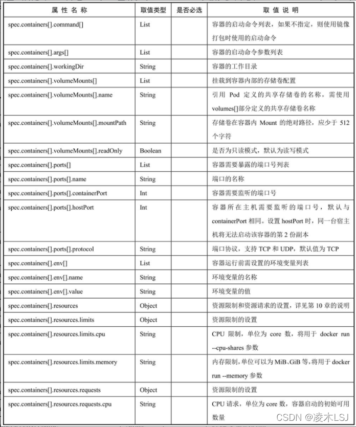 k8s pod启动没有执行docker镜像的CMD k8s重启如何保证pod启动顺序_docker_24