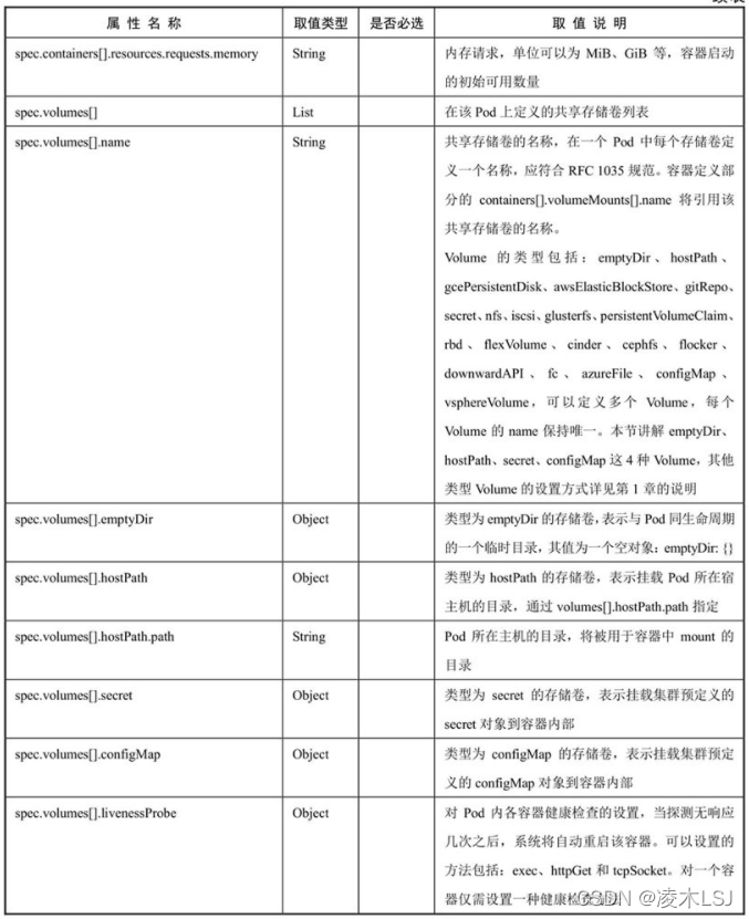 k8s pod启动没有执行docker镜像的CMD k8s重启如何保证pod启动顺序_docker_25