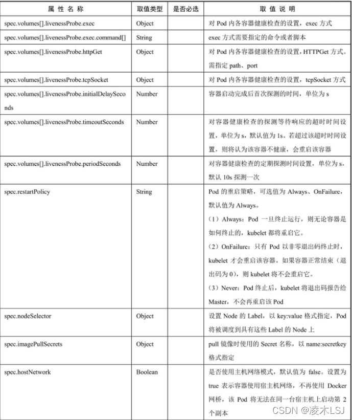 k8s pod启动没有执行docker镜像的CMD k8s重启如何保证pod启动顺序_容器_26