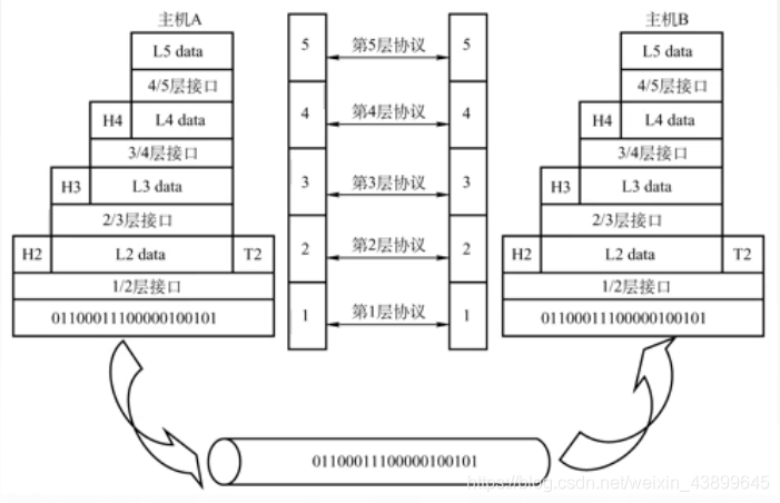 分层解耦架构原则 分层结构_网络层_02