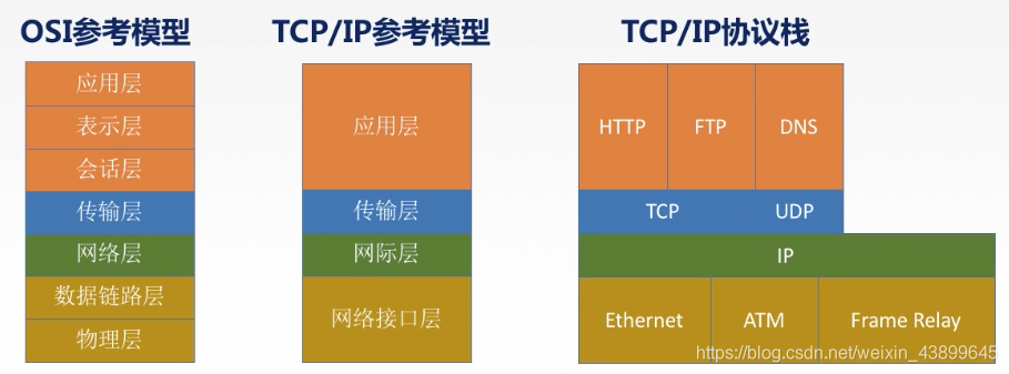 分层解耦架构原则 分层结构_分层解耦架构原则_07