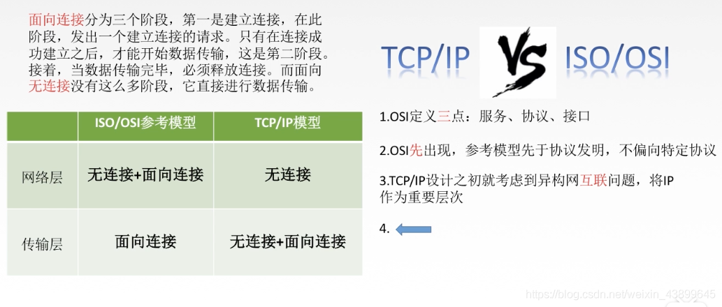 分层解耦架构原则 分层结构_网络层_08