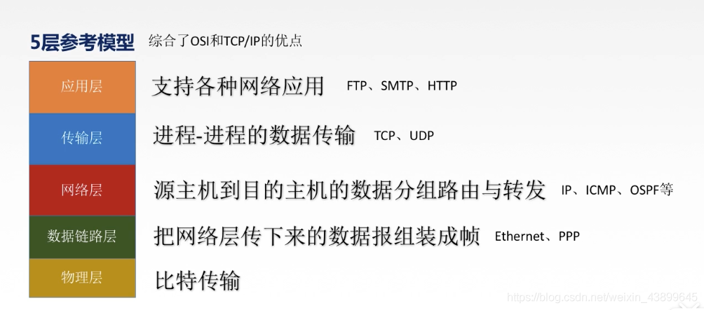 分层解耦架构原则 分层结构_流量控制_09