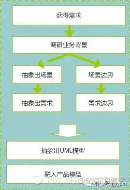 产品经理兼业务架构师 基础架构产品经理_大数据