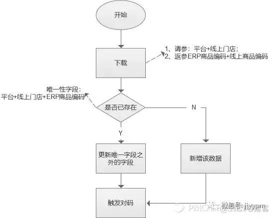 产品经理兼业务架构师 基础架构产品经理_java_04