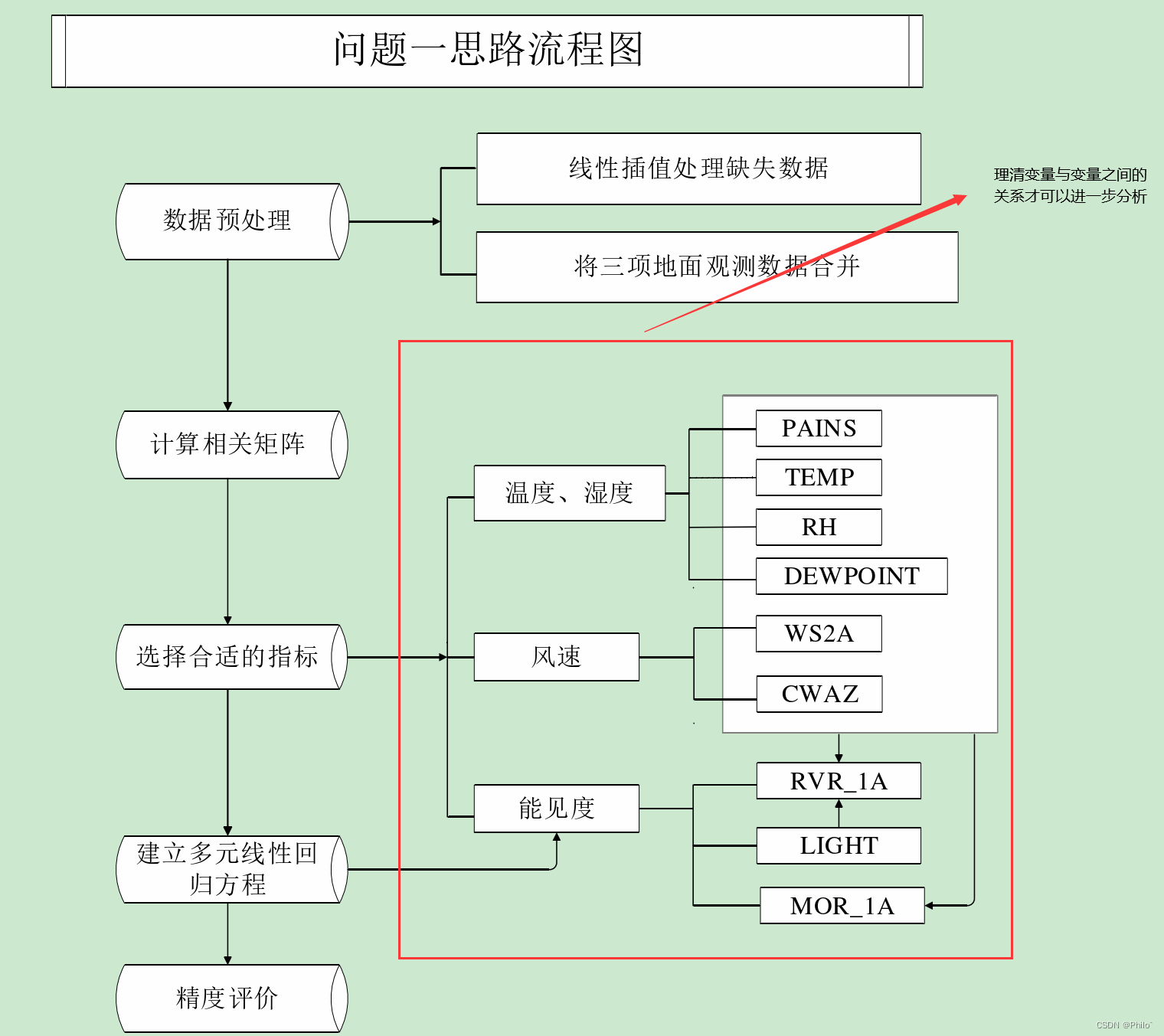 国外数据分析建模应用领域 20_10_数据分析建模_国外数据分析建模应用领域_02