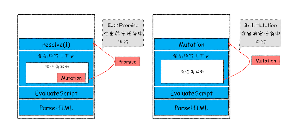 浏览器中的宏任务和微任务_微任务_02