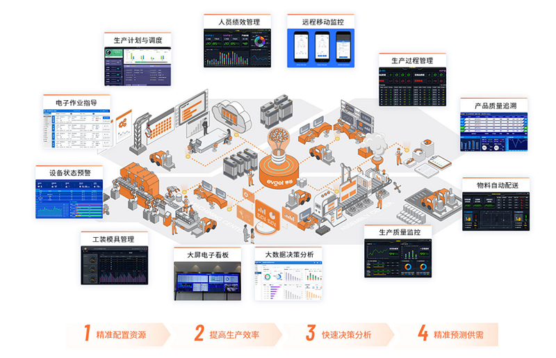 MES技术架构 mes几大模块_mes