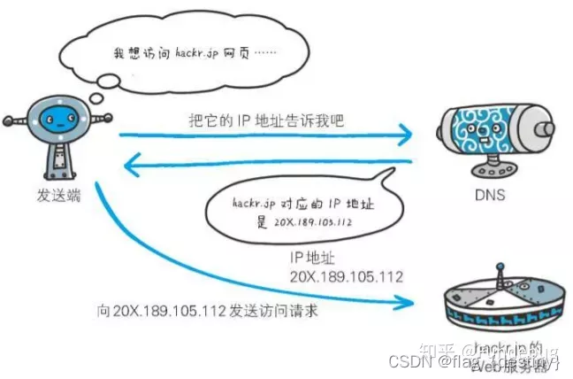 java ctf 加固 ctf javaweb_IP_02