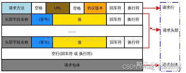 java ctf 加固 ctf javaweb_IP_03