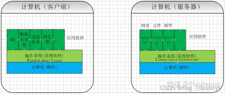 java ctf 加固 ctf javaweb_java ctf 加固_04