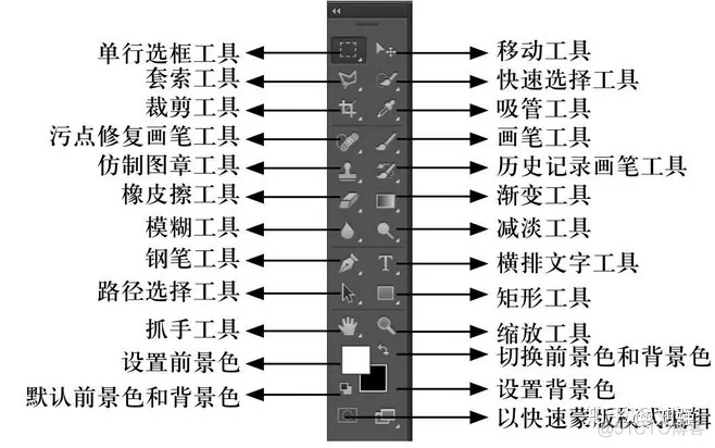 ps魔棒深度学习添加标签 ps魔棒工具属性栏设置_批处理_02