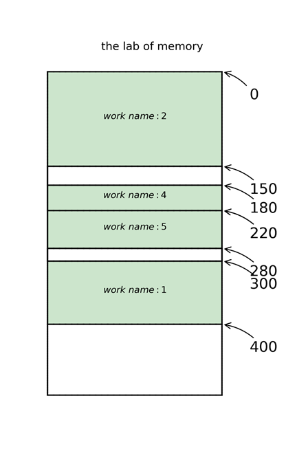 动态存储分区算法的模拟实现python 基于动态分区存储管理_python_06