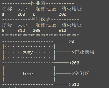 动态存储分区算法的模拟实现python 基于动态分区存储管理_操作系统_11