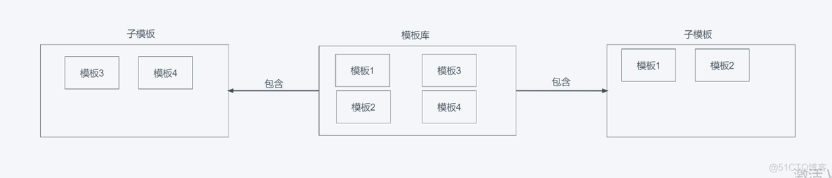 python jinja 模板 段落 python jinjia_python jinja 模板 段落_02