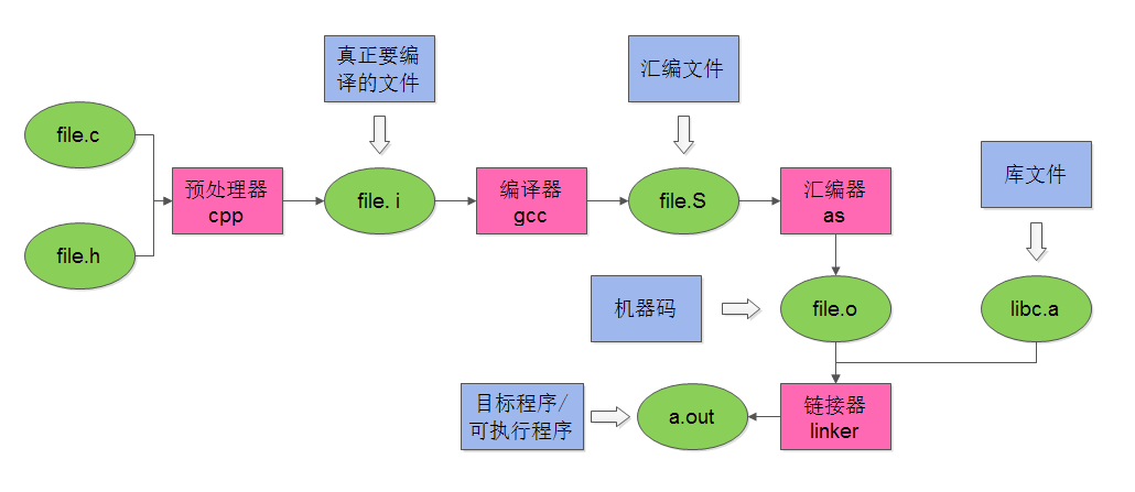 idae 编译java 版本 ide编译过程_ide