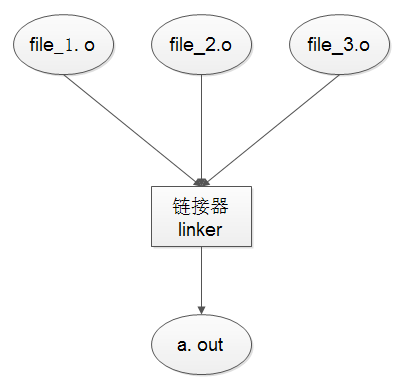 idae 编译java 版本 ide编译过程_C语言_03