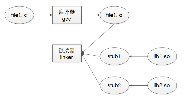 idae 编译java 版本 ide编译过程_C语言_04