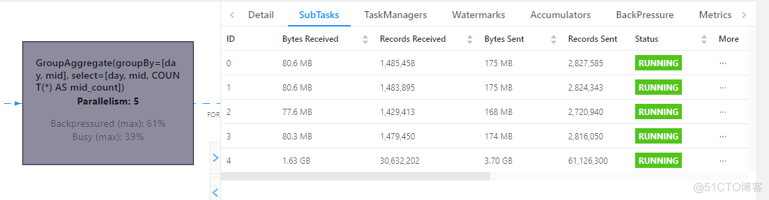 flink sql mysql 更新流 flink sql 优化_JVM_05