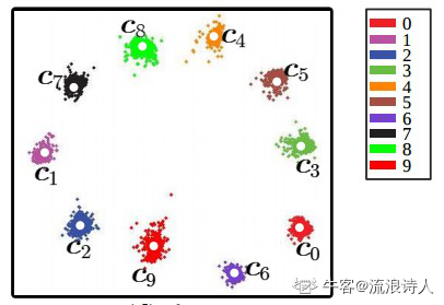 人脸识别架构是什么 人脸识别框架_计算机视觉_07