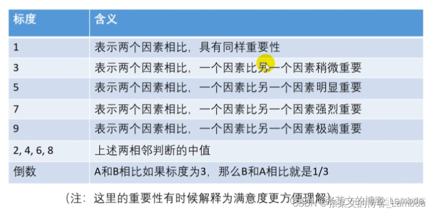 Python 模糊综合评价 模糊综合评价法python程序_python_03