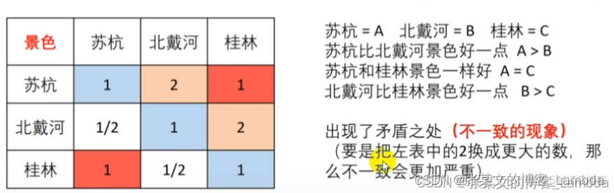 Python 模糊综合评价 模糊综合评价法python程序_权重_10