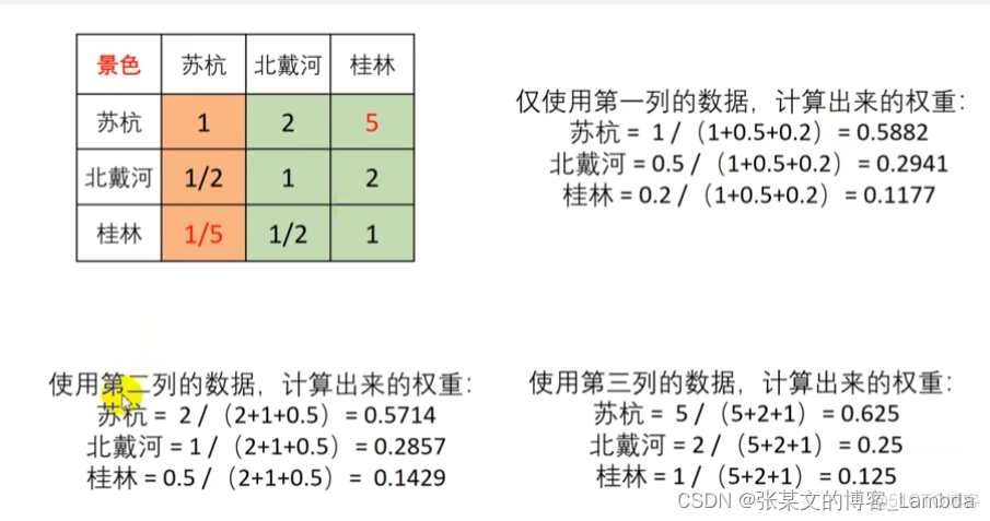 Python 模糊综合评价 模糊综合评价法python程序_权重_18