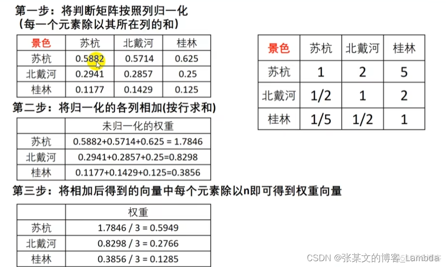 Python 模糊综合评价 模糊综合评价法python程序_Python 模糊综合评价_19