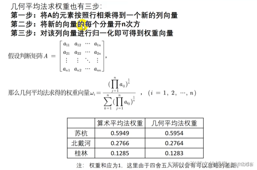 Python 模糊综合评价 模糊综合评价法python程序_算法_20