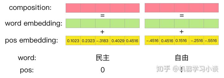 NLP地址信息模型PPT讲解 nlp位置编码_词向量